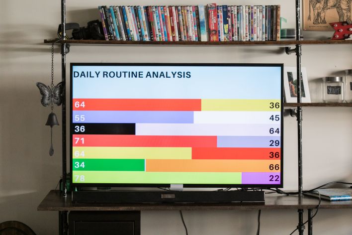 A Graph on a TV Screen